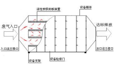 喷淋塔